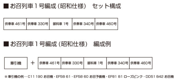 お召列車1号編成(昭和仕様)_編成例