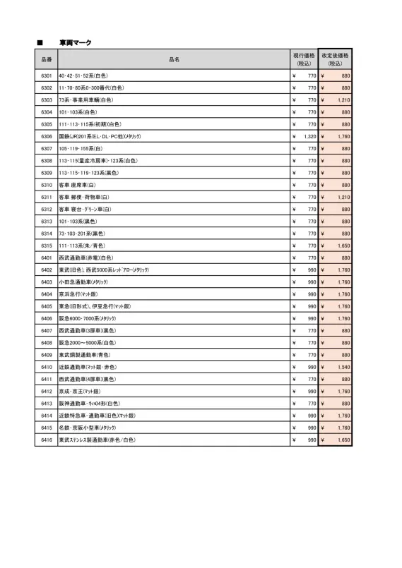 価格改定のお知らせ】GREENMAX パーツ各種が価格改定へ（2026年5月21日