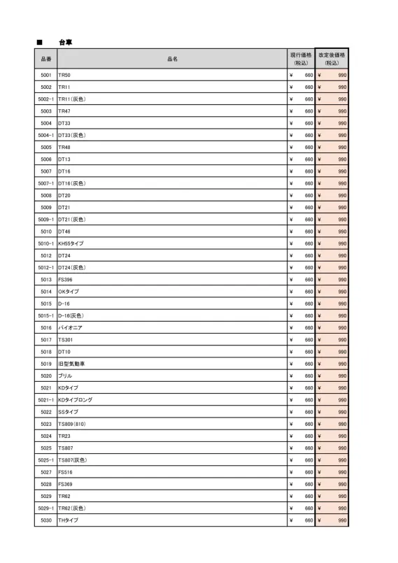 (価格改定)3点で5000円！ 価格改定のお知らせ】GREENMAX パーツ各種が価格改定へ（2026年5月21日