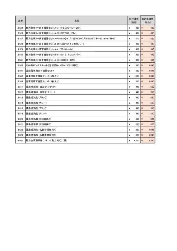価格改定のお知らせ】GREENMAX パーツ各種が価格改定へ（2026年5月21日