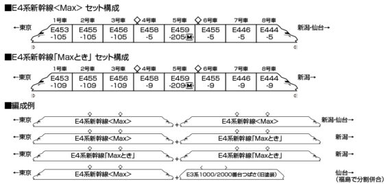 E4系新幹線<MAX>「MAXとき」_編成例