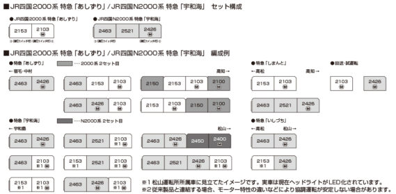 JR四国2000系・N2000系(現行仕様)_編成例