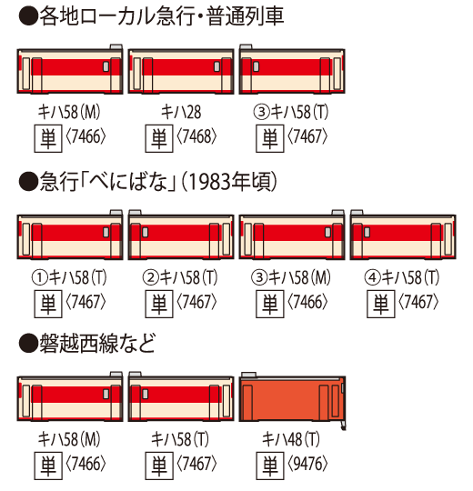 国鉄 ディーゼルカー キハ58 0形(T) 2026年11月発売予定 品番：7467
