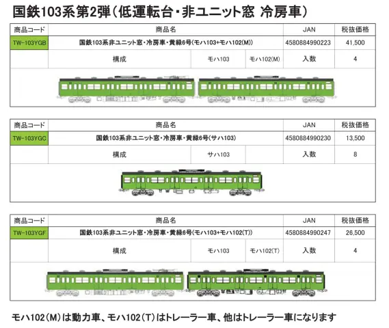週刊鉄道模型】今週の発売予定品 5月11日(月)～5月17日(日) 2026年5月