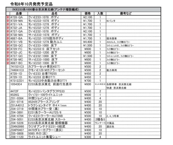 (N)E233系1000番台京浜東北線(アンテナ増設編成)