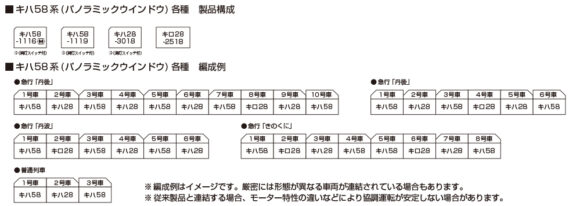 キハ58系(パノラミックウインドウ) 各種_編成例
