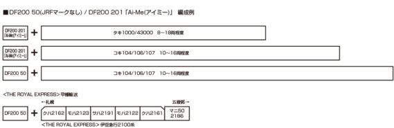 DF200