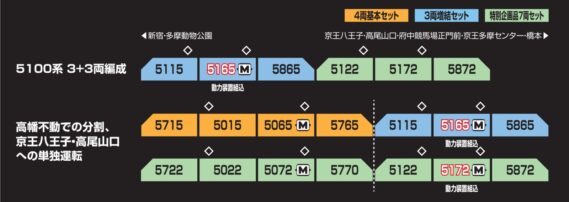 ホビーセンターカトー 28-294 京王帝都電鉄5100系動力装置 ホビーセンターカトー Nゲージ鉄道模型