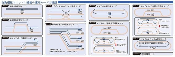 TOMIX 5574 TCS自動運転ユニットNⅡ トミックス Nゲージ鉄道模型